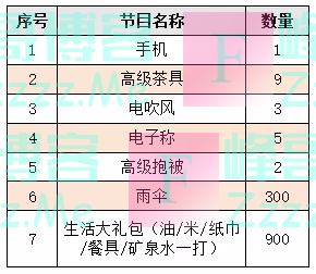 东区发布扫黑除恶有奖竞赛（10月28日截止）