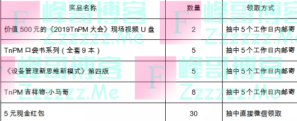 设备管理大视野企业设备管理信息化有奖调查（截止10月22日）