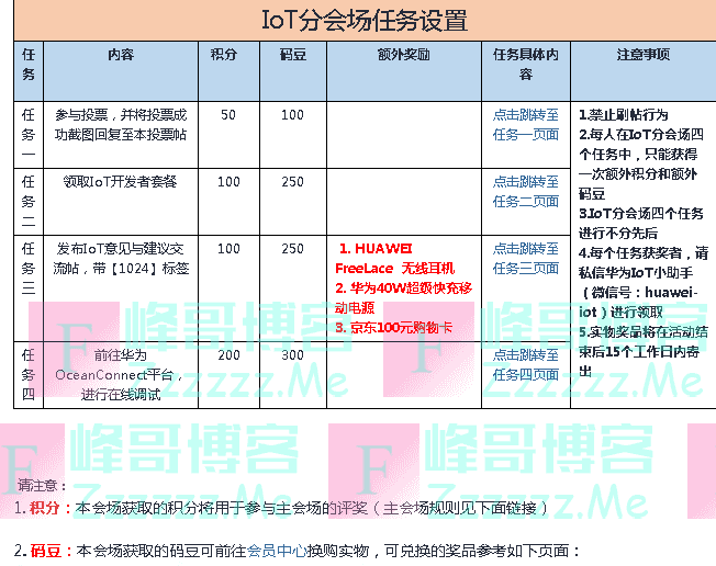 华为云程序员节IoT物联网分会场活动（截止11月8日）
