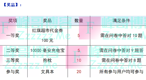 天府市民垃圾分类”有奖问卷（截止12月2日）