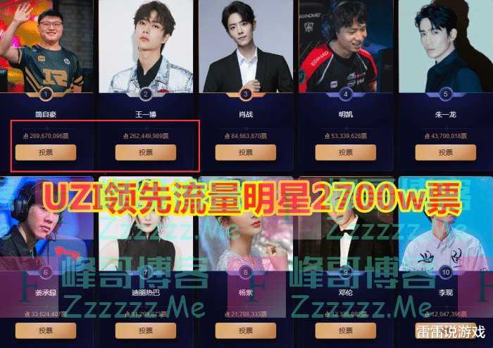 UZI登顶微博人物第一，人民电竞点名批评怒喷：我们投票关你屁事？