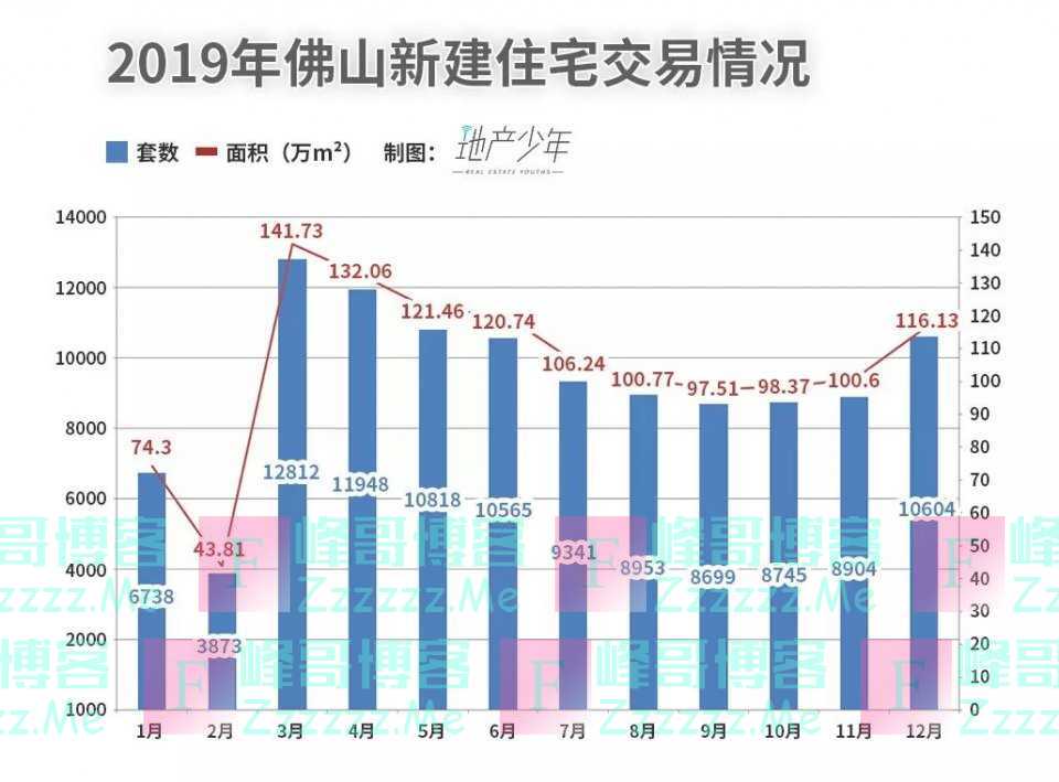 佛山楼市现回暖信号！2020年，该出手了！