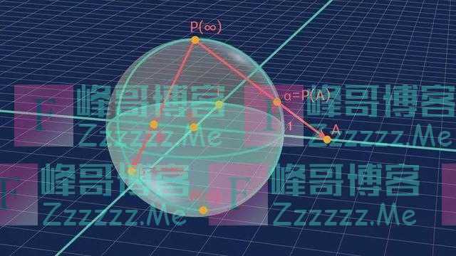 探究：数学中，为什么不能除以零呢？