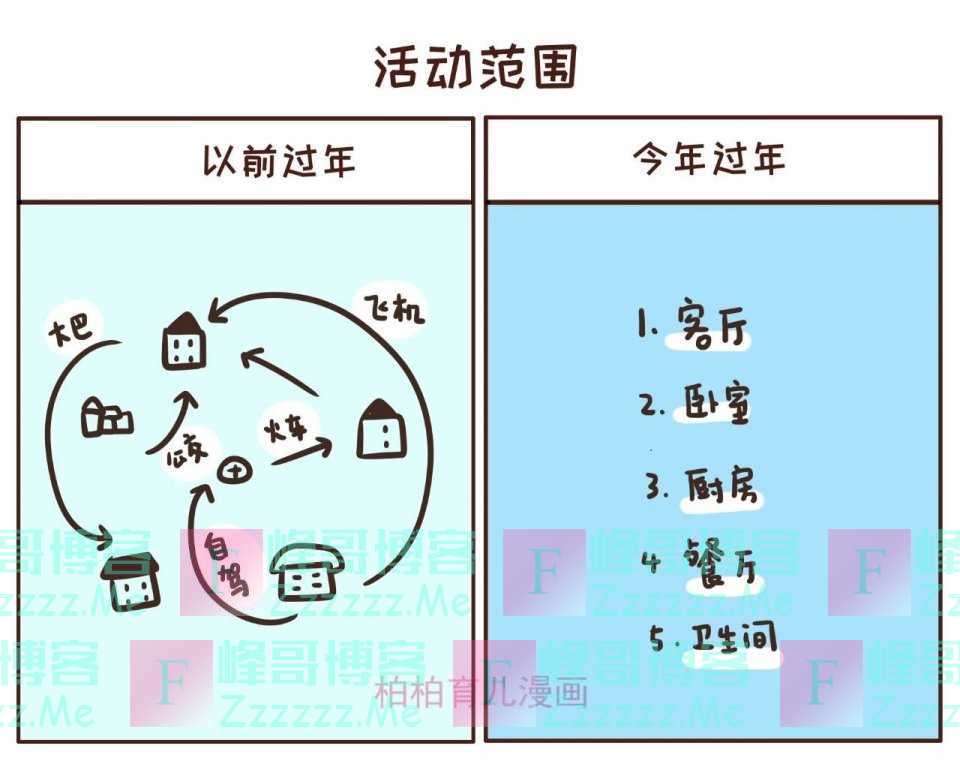 以前过年VS今年过年，果然有些事没有经历就没有发言权！