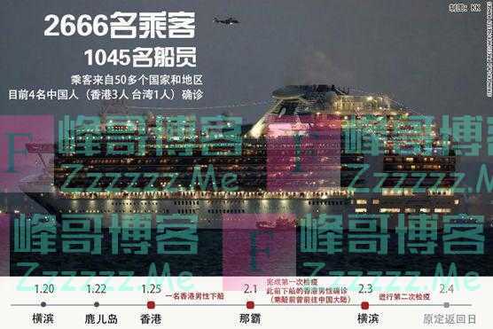 新型肺炎确诊率高达23%！从天堂到地狱，困在豪华邮轮里的336小时