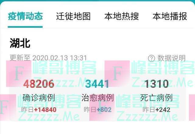 一夜之间全国新增确诊1.5万人，别慌，这不一定是个坏消息！