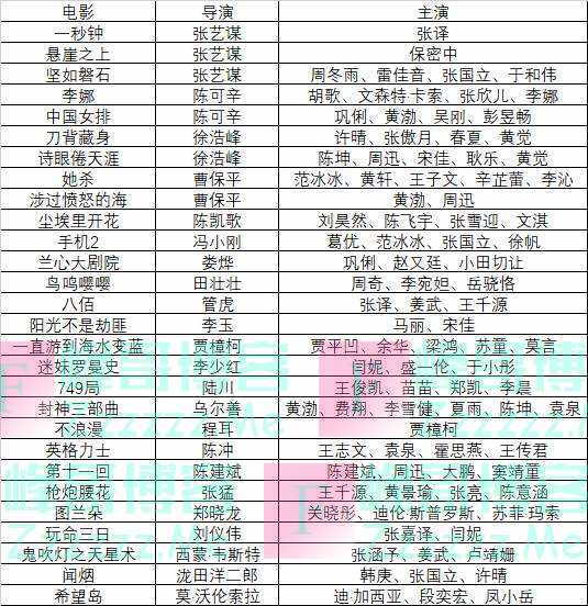 疫情后2020百部待映电影汇总光张艺谋就攒了三部