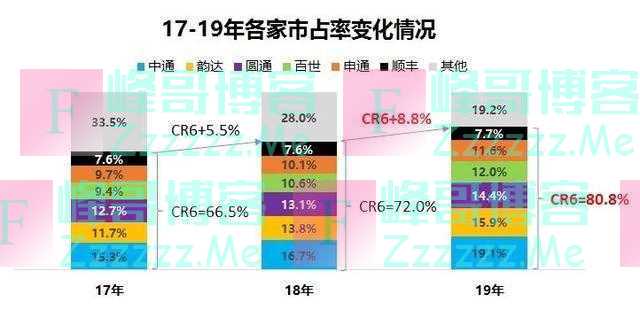 刘强东预言成真？三大知名快递接连倒下，数万员工陷入失业
