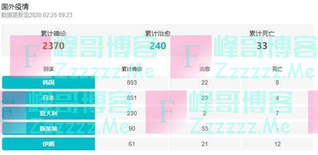 新冠病毒扩散全球，单独避开印度？是10万神佛保佑还是刻意隐瞒？