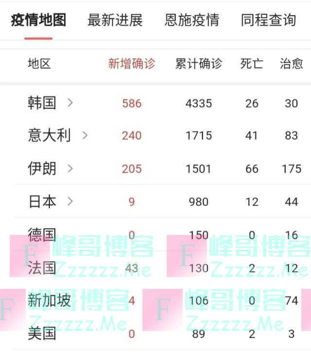 假如韩国确诊超过30000,会对中国有影响吗?