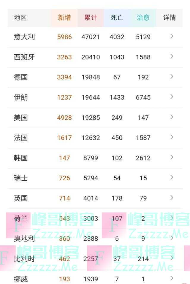 这次世界性的新型冠状肺炎疫情过后西方还有几个国家跟着美国？