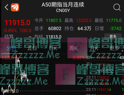 美联储救市了！全球股市瞬间大涨，结果美股继续跌，股民一片吐槽