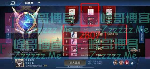 S18赛季尾声,巅峰赛榜首突破2800分!全网首例,个人主页更夸张
