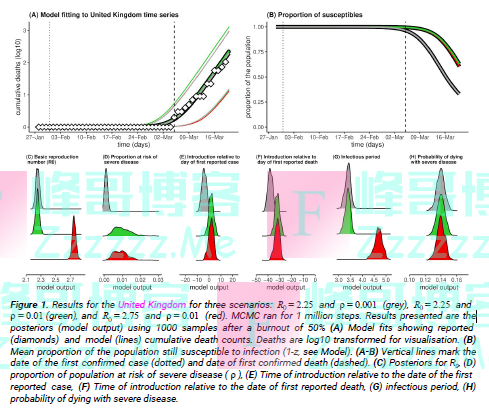 超六成群众感染，英国群体免疫或已构建完成