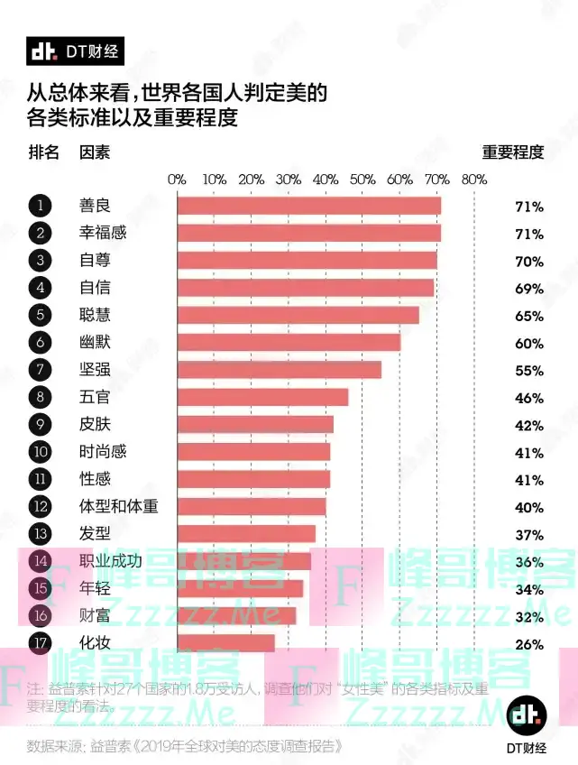 全球美女标准大赏：中国美女好难，又要颜值又要内涵