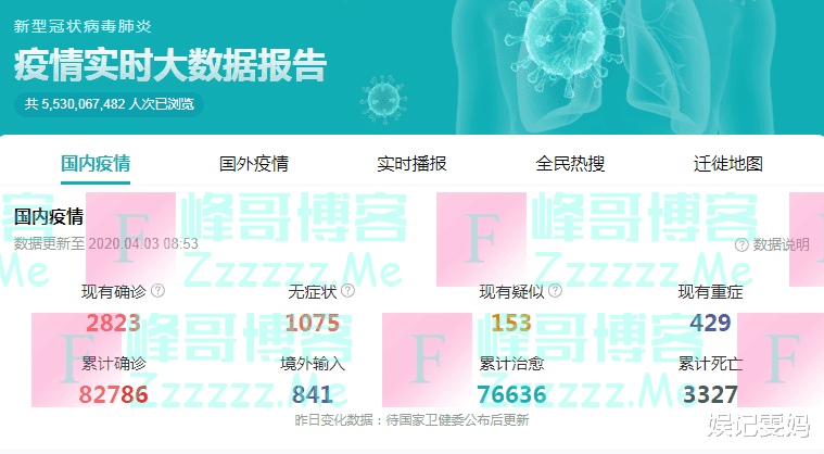 截止至4月3日8时53分：疫情出现新情况，钟南山院士发出提醒