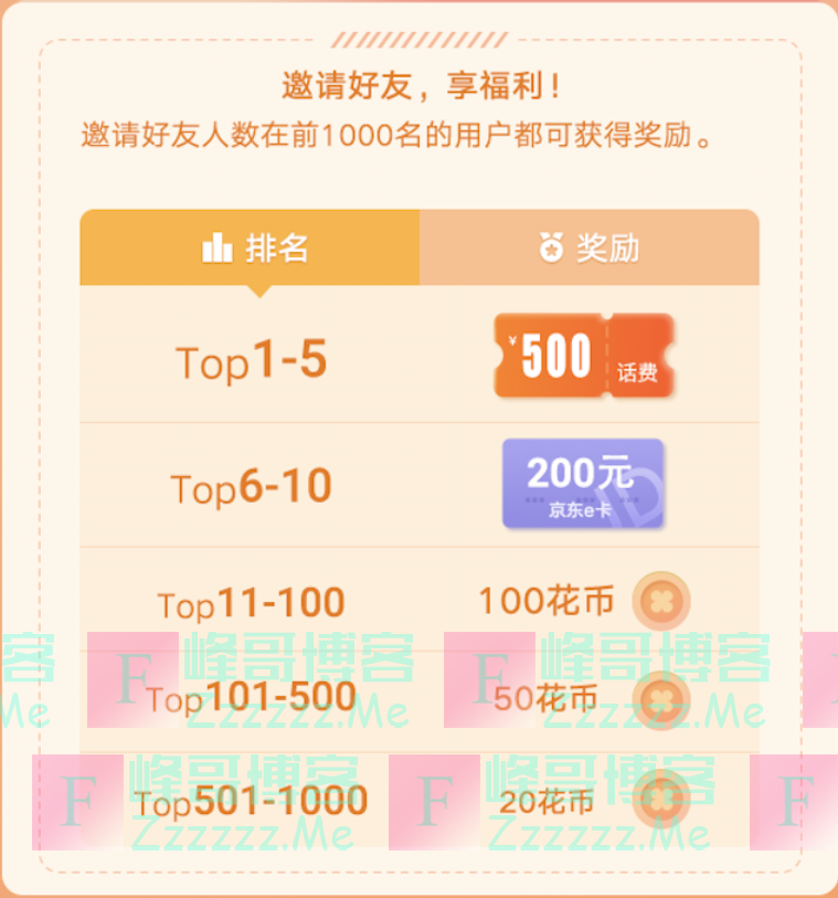 滔客说谁是邀请王(截止4月20日)