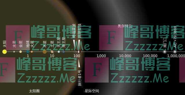 小行星带为什么没有形成一颗行星？而是保持着“混乱”的状态？