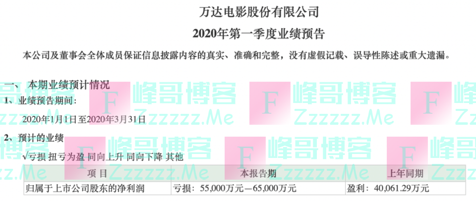 太惨！2个月不去电影院，今年已有5328家影视公司注销！