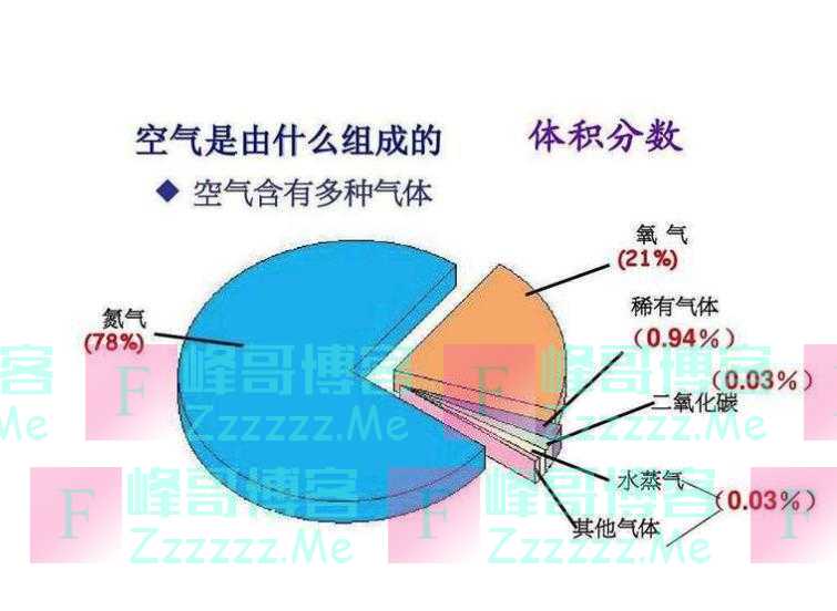氧气会不会是一种慢性毒气?科学家:杀死一个人至少要200年