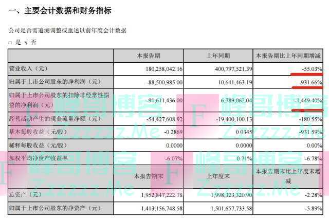 全聚德,收不到年轻人的“智商税”了!