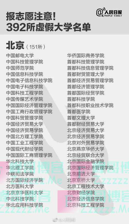 我国392所“臭名昭著”的野鸡大学,毕业证一文不值,千万别上当