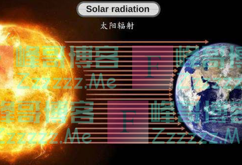 太阳的寿命还有50亿年，科学家却表示，人类最多还能生存1亿年