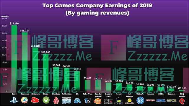 游戏账号究竟是我的还是游戏公司的？网易这次明确答复了！