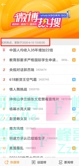 新浪微博被严厉处罚，将停更热搜一周！字节跳动概念龙头被甩卖