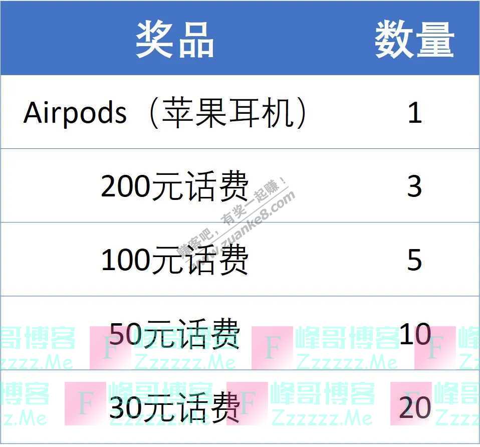 万邦德制药集团新药事业部618价值千元耳机免费送（6月17日截止）