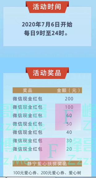 中国银河证券“银河属你”最有爱，红包好礼天天送（截止不详）