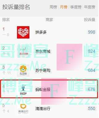 改变银行的巨头要上市了？背后“花呗、借呗”伤透了上万网友的心