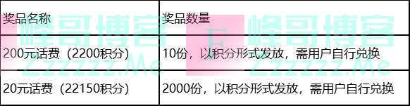 中信优享+优享星期一丨200元话费送给你（9月30日截止）