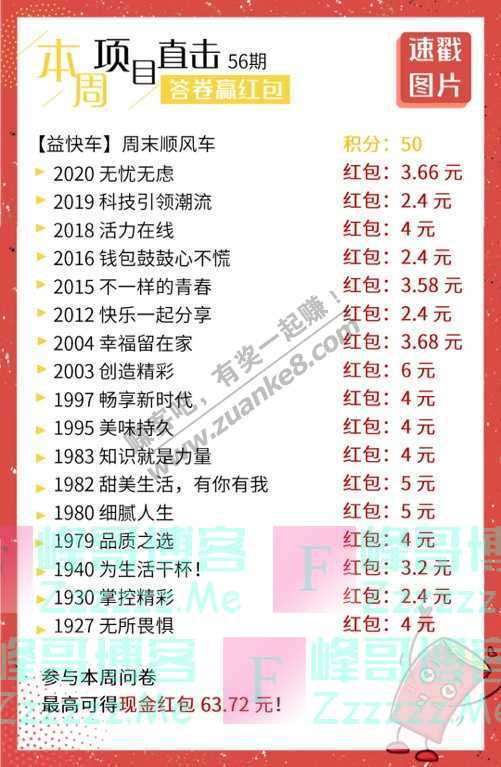 益起答益起赚丨最高63.72元，谁是答卷担当？（截止不详）