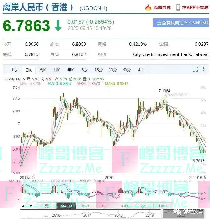 凭栏：央行放水六千亿，人民币升破6.8