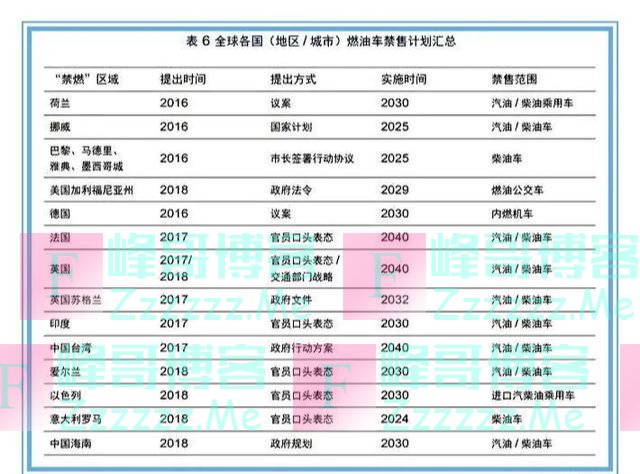 好消息,中国将不推行“禁止燃油车”时间表