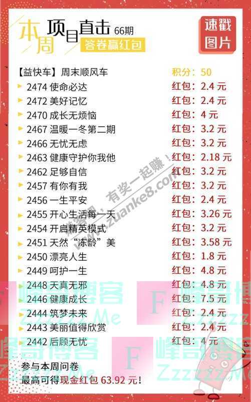 益起答益起赚丨最高63.92元，谁是答卷担当？（截止不详）