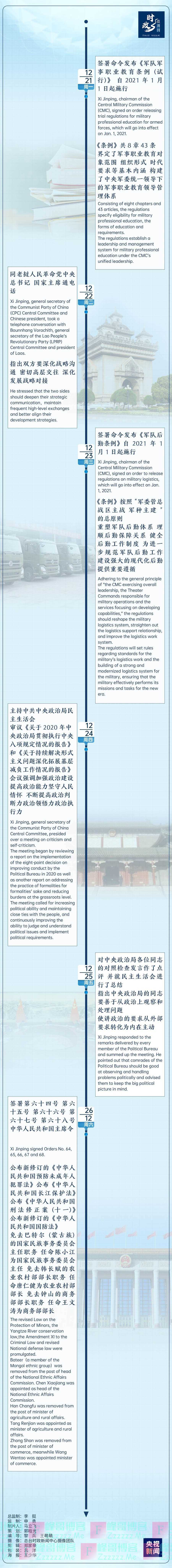 时政微周刊丨总书记的一周