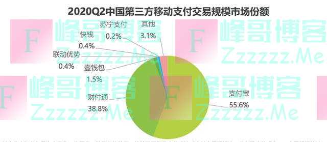 支付行业要变天！央行就《非银行支付机构条例》公开征求意见 支付宝、微信支付将直接受到影响