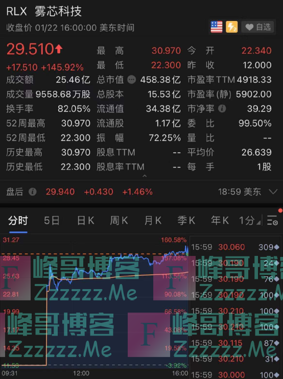 电子烟龙头上市暴涨145%女创始人身家超刘强东王健林