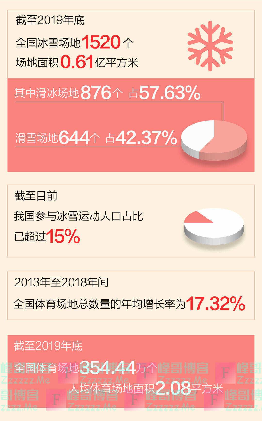 总书记牵挂的民生事：冰雪运动热起来