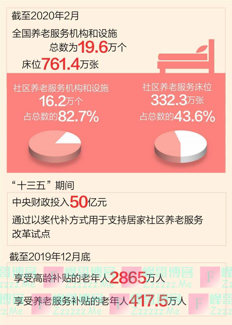 这些年，总书记牵挂的民生事