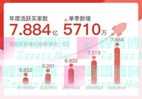 激流勇退？黄峥辞任拼多多董事长 要去“摸一摸10年后的石头”
