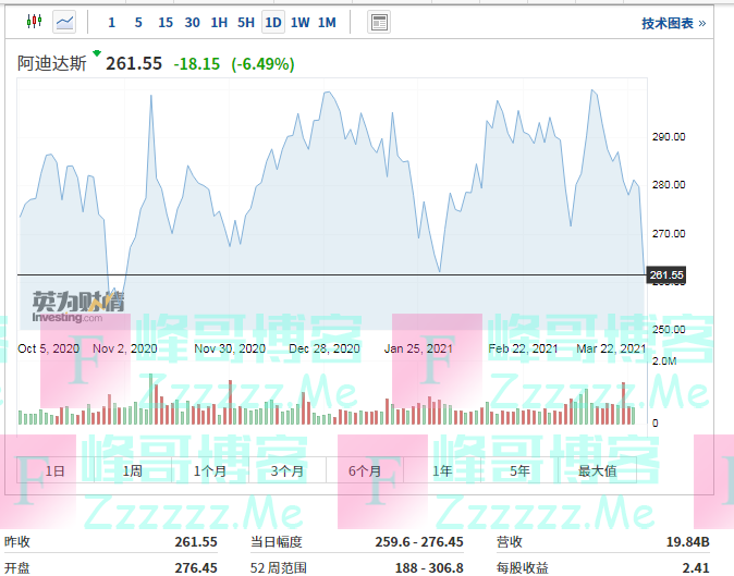 市值蒸发733亿！耐克、阿迪股价大跌！这两张照片全网刷屏！