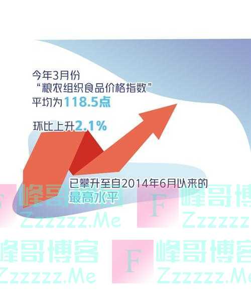 联合国粮农组织:全球食品价格连续十个月上涨