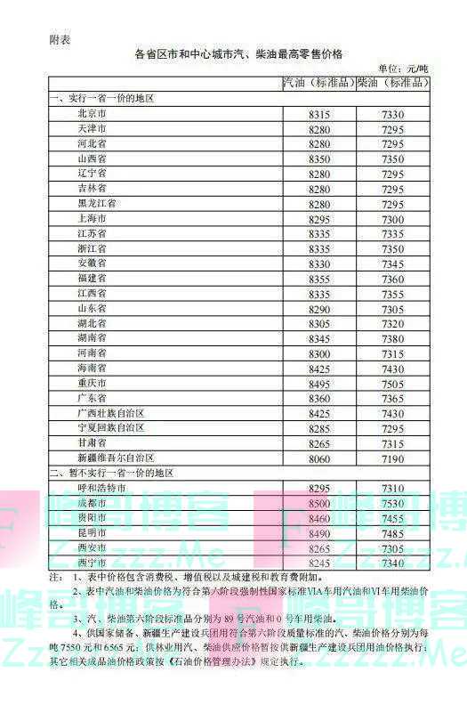 今晚，油价要变！