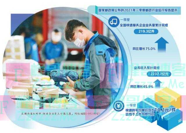 包邮，还能走多远？