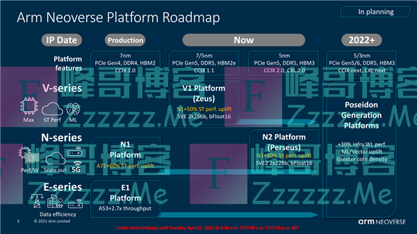 Arm Neoverse V1全新计算平台发布：性能飞跃4倍！