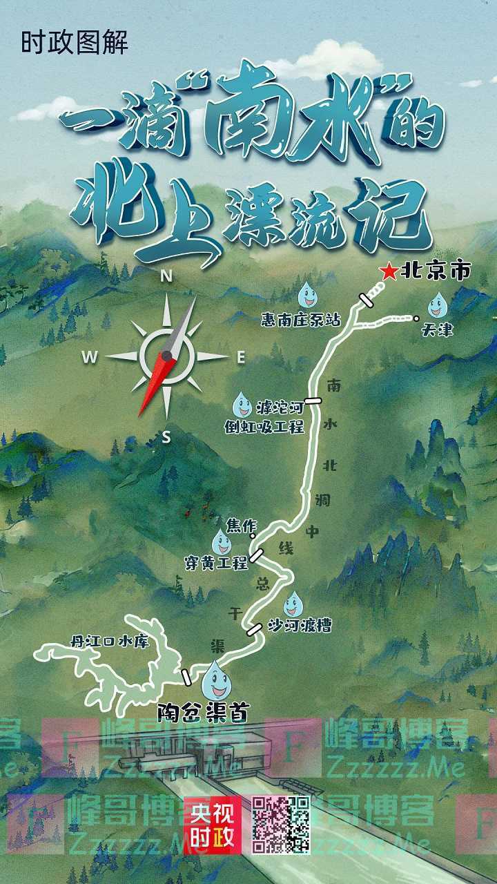 时政图解丨一滴“南水”的北上漂流记