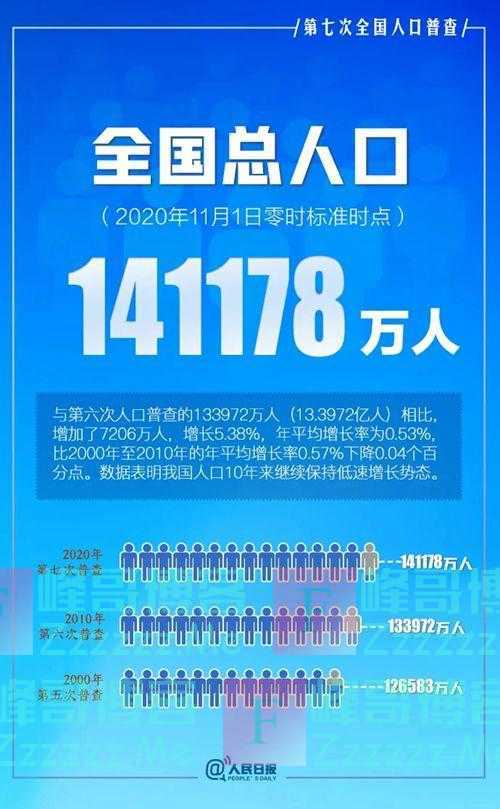 第七次全国人口普查结果公布，你关心的都在这里